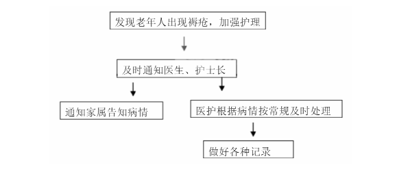 大連開發(fā)區(qū)養(yǎng)老院